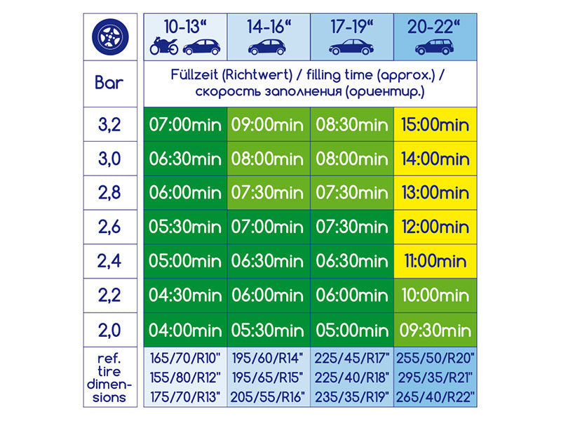 Compresor anvelopa ALCA, 12V, 17 bar
